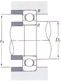 gear box bearings